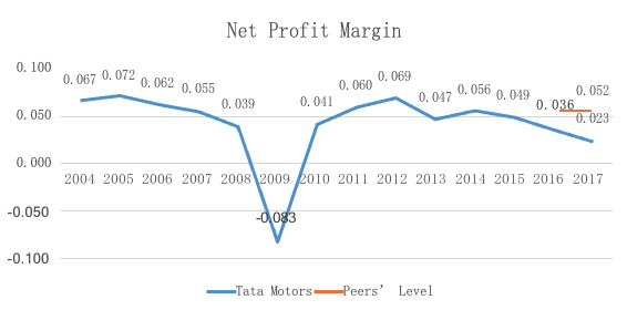 [TTM]Net_Profit_Margin_0417